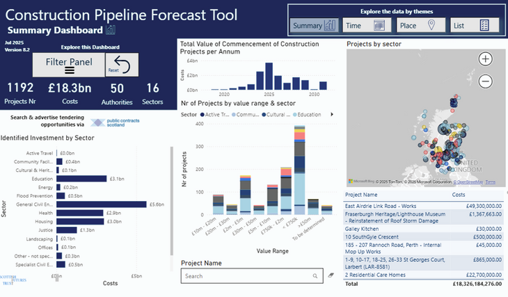 construction pipeline tool dashboard