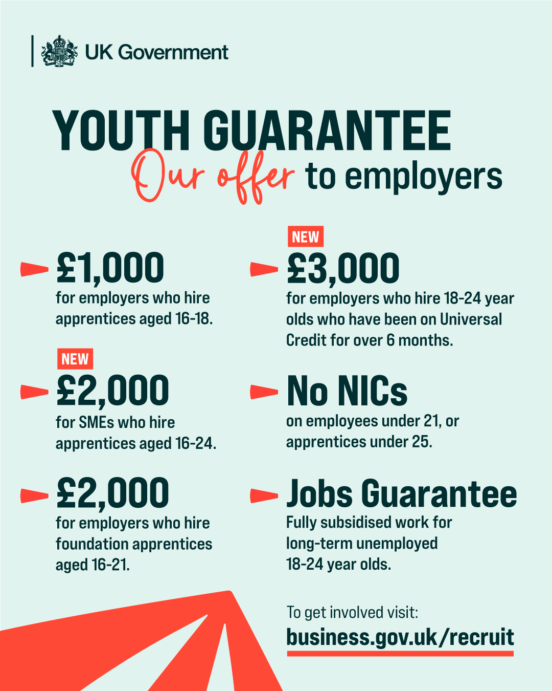 Youth Guarantee funding explainer