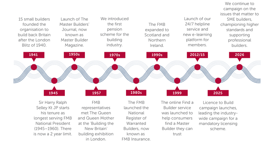 FMB Timeline (750 x 500 px) (1).png