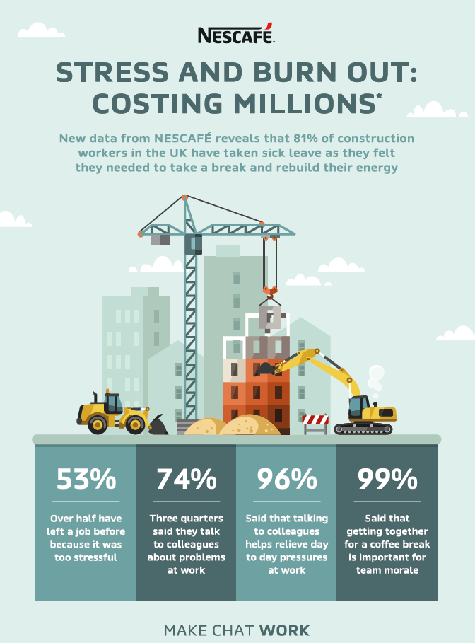 Nestle Stress and Burnout graphic