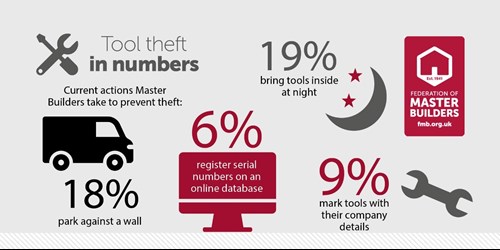 tooltheft stats