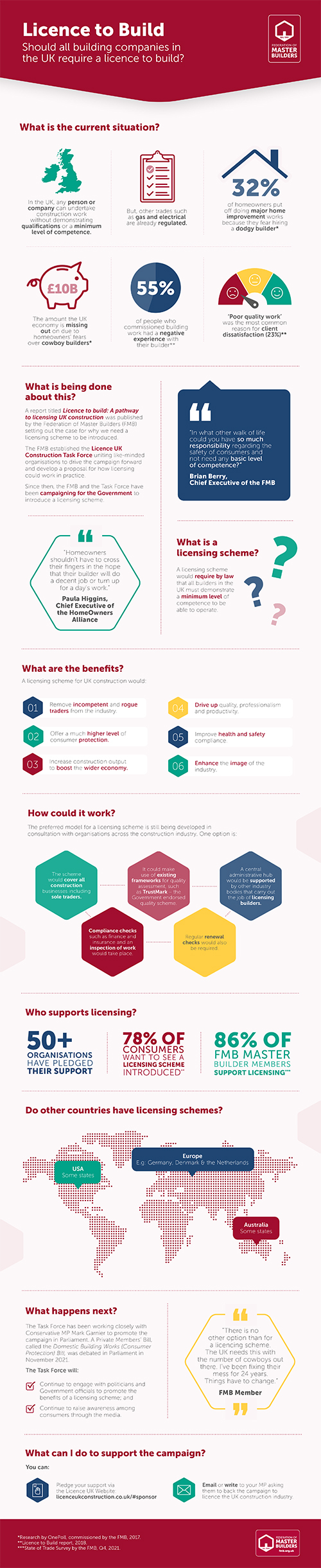 FMB Licensing Infographic Nov 2022 V2.jpg